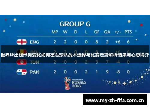 世界杯出线形势变化如何左右球队战术选择与比赛走势解析结果与心态博弈